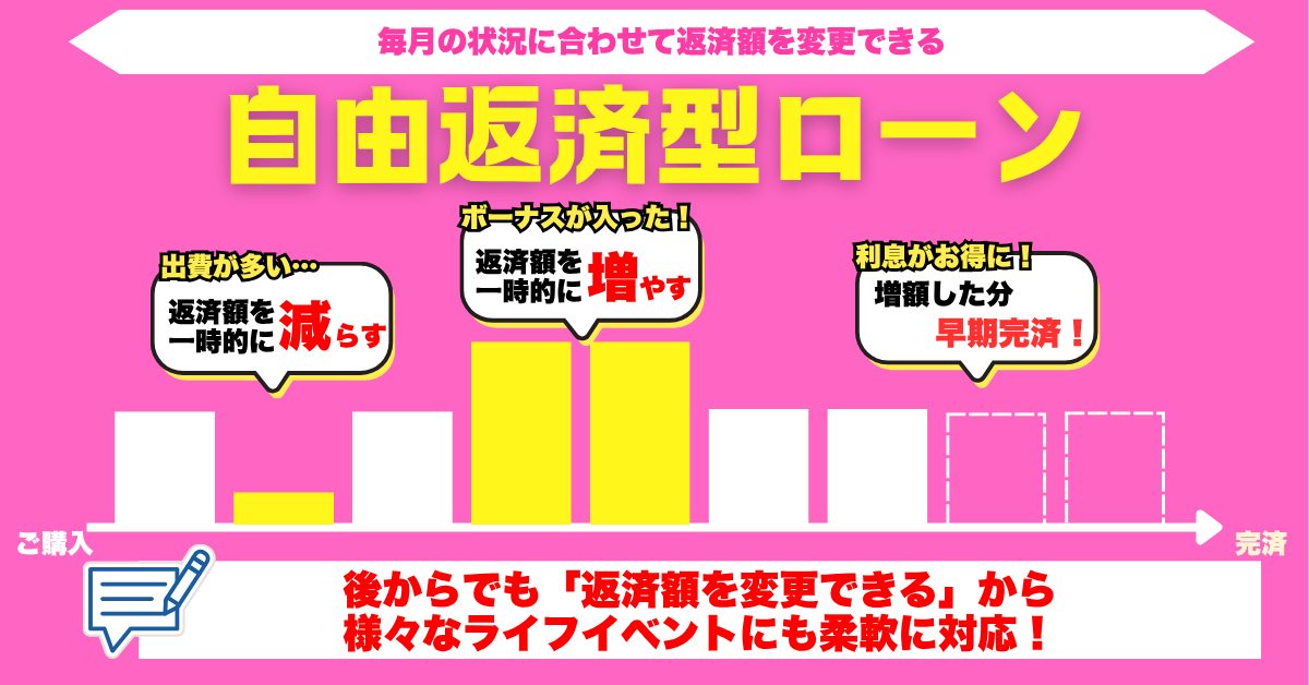 自由返済型ローンで急な出費も安心
