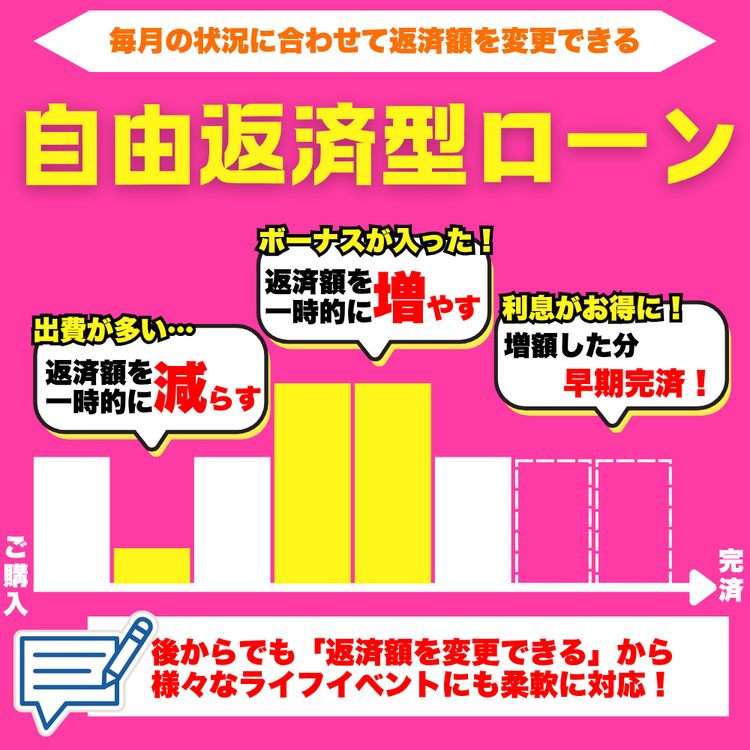 自由返済型ローンで急な出費も安心
